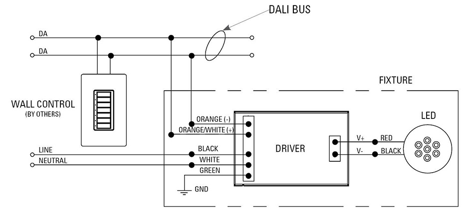 Dali Lighting Control Wiring Diagram My XXX Hot Girl